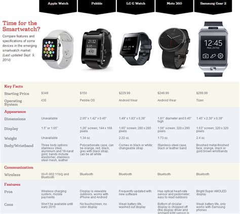 smart watches comparable to apple watch